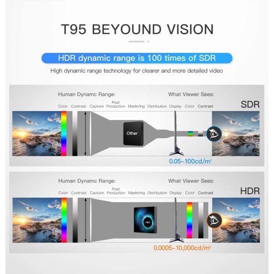 T95 Android Box,Android TV Box10.0,Android Box 4G RAM 64G ROM with Mini Wireless Keyboard,H616 Quad Core Chip TV Box, 6K Full HD /2.4G & 5G Dual-Band Wi-Fi/BT 5.0/H.265 TV Box Android.
